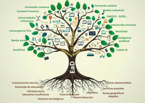 80 años. Compendio (III). Factores que propician el nacimiento y desarrollo de la educación a distancia | gpmt | Scoop.it