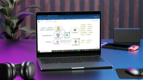 Exercice anglais sur mindmap mod&egrave;le Mindomo &ndash; vid&eacute;o &ndash; | Revolution in Education | Scoop.it