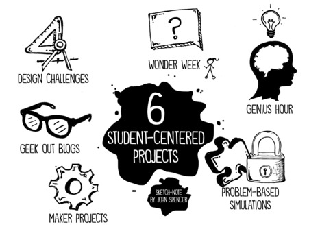 6 Projects that Promote Student Ownership in the First Month of School by John Spencer | Strictly pedagogical | Scoop.it