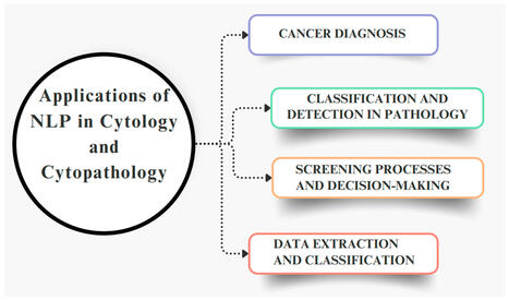 Revolutionizing Cytology and Cytopathology with Natural Language Processing and Chatbot Technologies: A Narrative Review on Current Trends and Future Directions | Laboratory Medicine | Scoop.it
