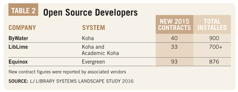 Open Invitation | Library Systems Landscape 2016 | Information and digital literacy in education via the digital path | Scoop.it