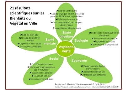 Impacts psycho-sociaux des espaces verts dans les espaces urbains | ESPACES VEGETALISES URBAINS | Scoop.it