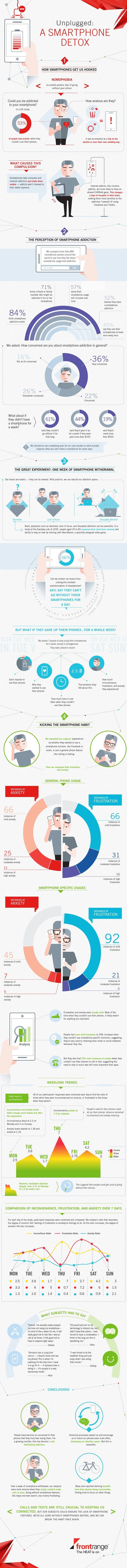 ¿Cómo nos comportamos sin el smartphone? – Infografía | Bibliotecas Escolares Argentinas | Scoop.it