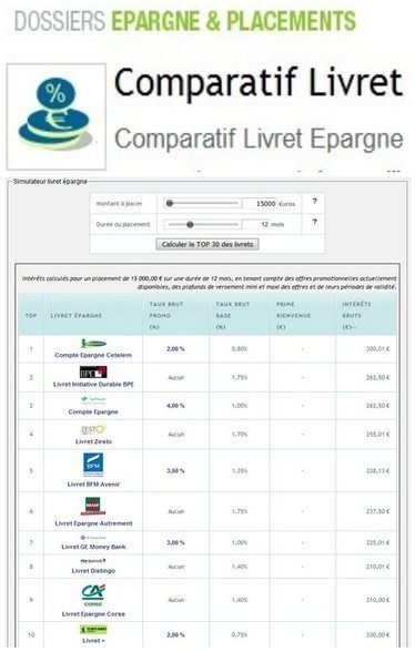 2016 : Simulateur gratuit Comparatif Livret Epargne | Logiciel Gratuit Licence Gratuite | Scoop.it