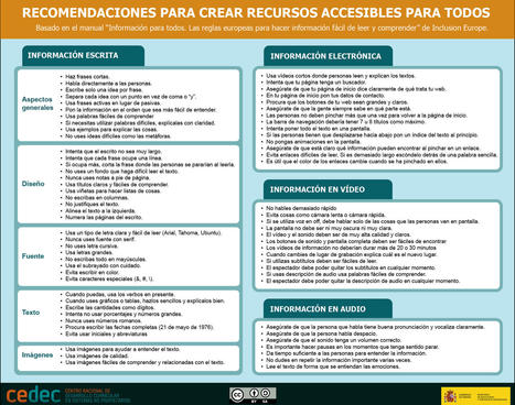 Artículo: Recursos accesibles para todos: recomendaciones de lectura fácil. #elearning #educación #formación  | E-Learning, Formación, Aprendizaje y Gestión del Conocimiento con TIC en pequeñas dosis. | Scoop.it