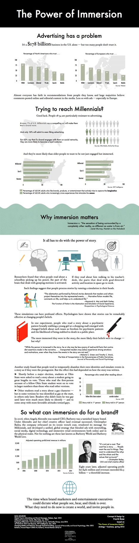 How to harness the power of immersive media (infographic) | Transmedia: Storytelling for the Digital Age | Scoop.it