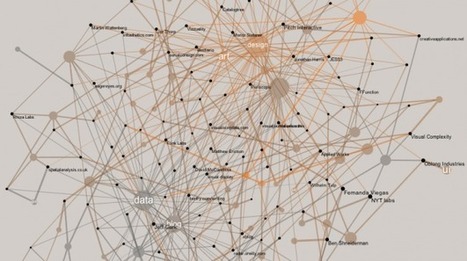 Network of data visualization references | information analyst | Scoop.it