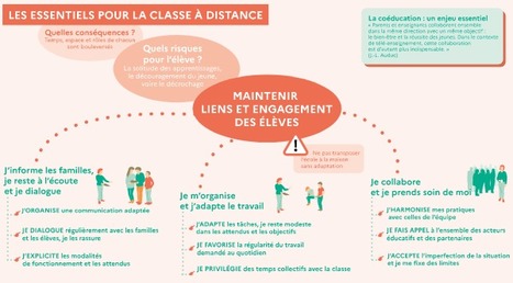 Les essentiels pour la classe à distance | Veille Éducative - L'actualité de l'éducation en continu | Scoop.it