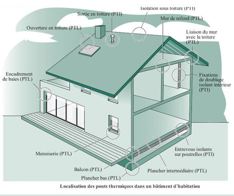 Comment ça marche : les ponts thermiques ? | Build Green, pour un habitat écologique | Scoop.it