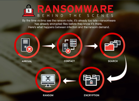#Ransomware Cyberattack on Lower Makefield Township Causes Local Governments To Monitor Their Systems | Newtown News of Interest | Scoop.it