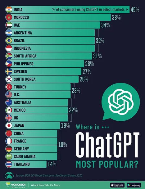 Which Countries Are Using ChatGPT the Most? [Infographic] | Design, Science and Technology | Scoop.it