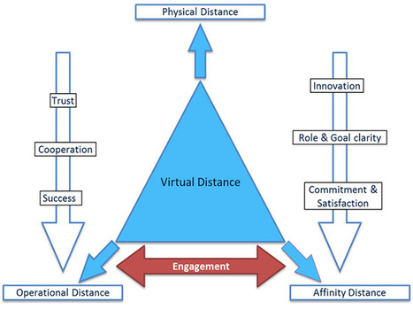 The Future of IT in Academic Medicine: People Forward | Simulation in Health Sciences Education | Scoop.it