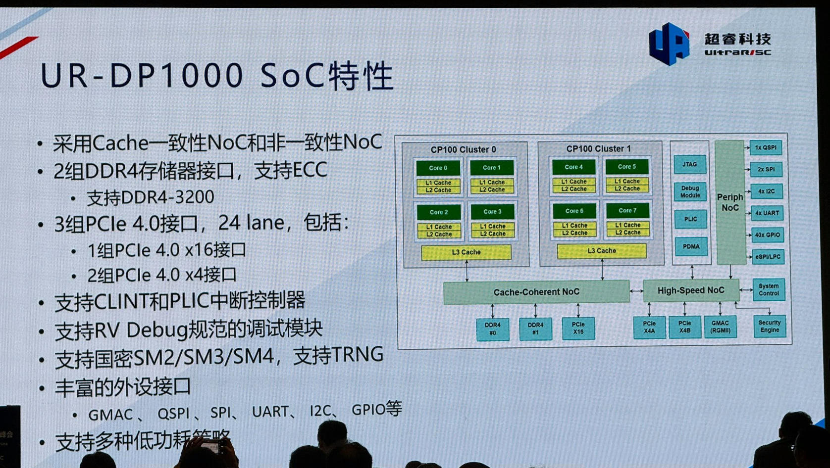 Three high-performance RISC-V processors to wat...