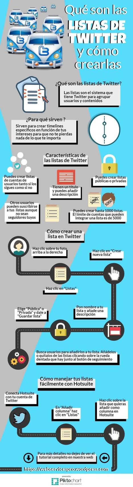 Listas de Twitter: todo lo que debes de saber #infografia #infographic #socialmedia | Educación, TIC y ecología | Scoop.it