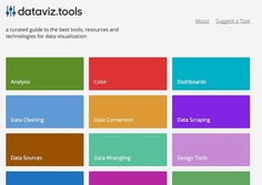 dataviz.tools | Web Design, UX & UI | Scoop.it