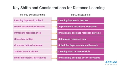 How Can We Make the Most of Synchronous and Asynchronous Time in Distance Learning? – | Notebook or My Personal Learning Network | Scoop.it