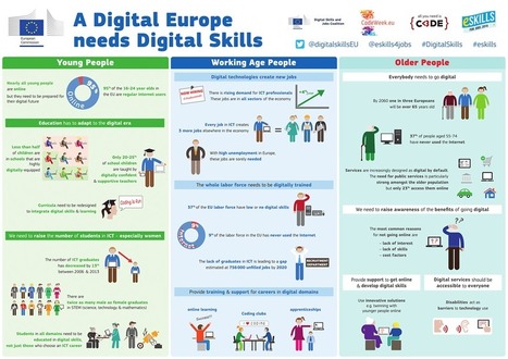 Training Europe for the future: digital skills for all | E-Learning-Inclusivo (Mashup) | Scoop.it