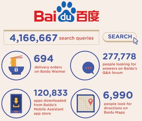 Here's what happens in one minute on the internet in China | Public Relations & Social Marketing Insight | Scoop.it