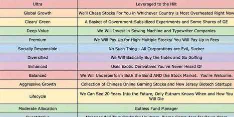 Josh Brown Nails The Mutual Fund Industry With This Hilarious Brochure Decoder | TheBottomlineNow | Scoop.it