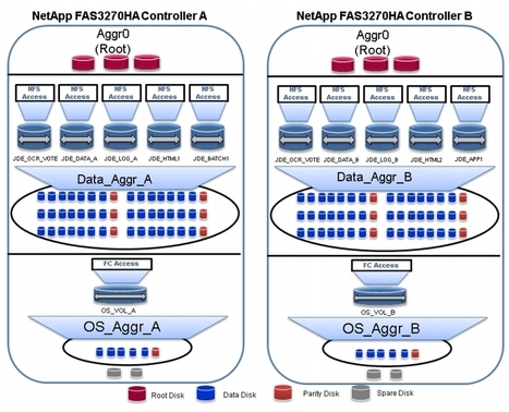 2 Database Technologies in 2 Minutes | Internet of Things - Company and Research Focus | Scoop.it