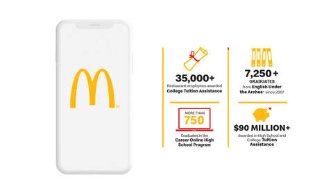 McDonald&rsquo;s Outlines Career Advancement, Education with New Employee App | College & Career Programs -- HS Level | Scoop.it