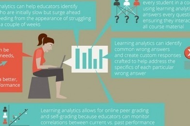 Infographic: Learning Analytics 101, How Data Could Change Everything | WiredAcademic | Learning Analytics, Educational Data Mining, Adaptive Learning | Scoop.it