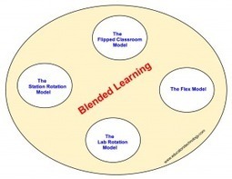 - De 7 vormen van Blended Learning uitgelegd | Hoger Onderwijs 3.0 | Scoop.it