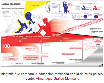 Como hacer un infograma