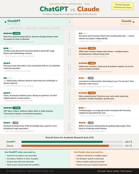 #academicresearch #phdlife #mscstudent #aitools #chatgpt #claude #researchtips #thesiswriting #gradschool #artificialintelligence #linkedinlearning #researchskills #phdstudent #academicwriting&hellip; | P... | Notebook or My Personal Learning Network | Scoop.it