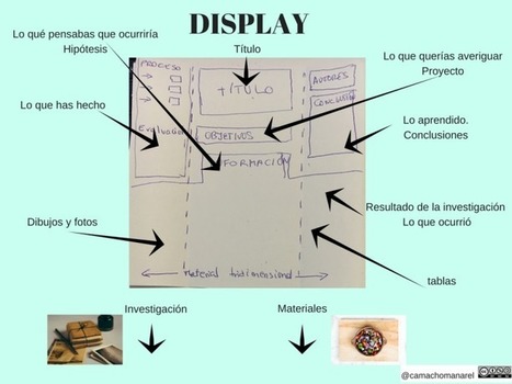 ¿Qué es un display? Su uso en el aula | Orientación y Educación - Lecturas | Scoop.it