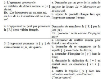 Prononciation FLE: Difficultés et fautes des apprenants ... | POURQUOI PAS... EN FRANÇAIS ? | Scoop.it