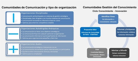 Doble reto de #RRHH : comunicar para la acción y conocimiento para innovar por @Virginiog | #HR #RRHH Making love and making personal #branding #leadership | Scoop.it