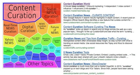 User-Curated Search Engine Allows Creation of Custom Collaborative Search Spaces: zResearch | Latest Social Media News | Scoop.it