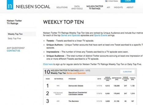 Les audiences sociales de Nielsen tiendront compte de Twitter et de Facebook French SocialTV | Tv connectée, Transmedia, Webdoc et nouvelles écritures | Scoop.it