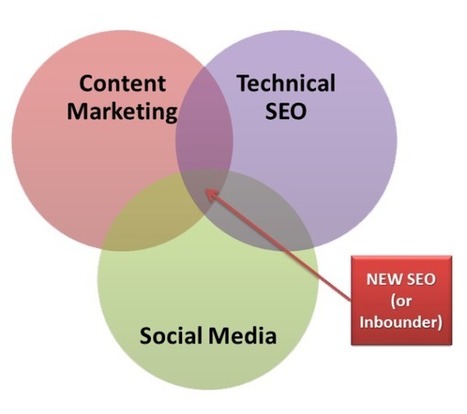 Q: Can SEO Generate ROI Focused Only On Rankings? A: NO - The New SEO | Social Marketing Revolution | Scoop.it