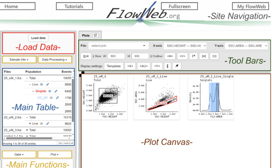 FlowWeb, a free, web-based platform for flow cy...