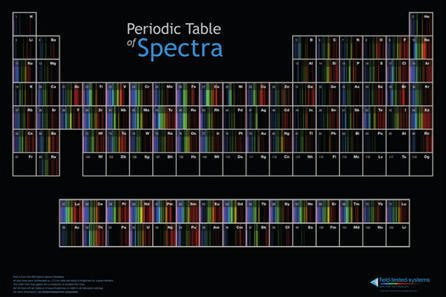 La tabla periódica de la huella espectral de los elementos | Artículos CIENCIA-TECNOLOGIA | Scoop.it