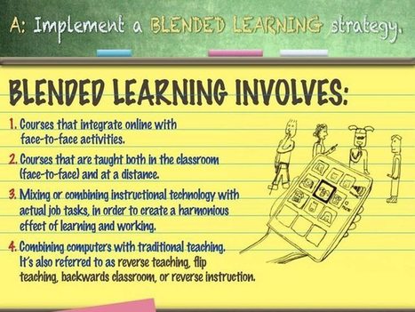 6 Types of Blended Learning via @TeachThought | iGeneration - 21st Century Education (Pedagogy & Digital Innovation) | Scoop.it