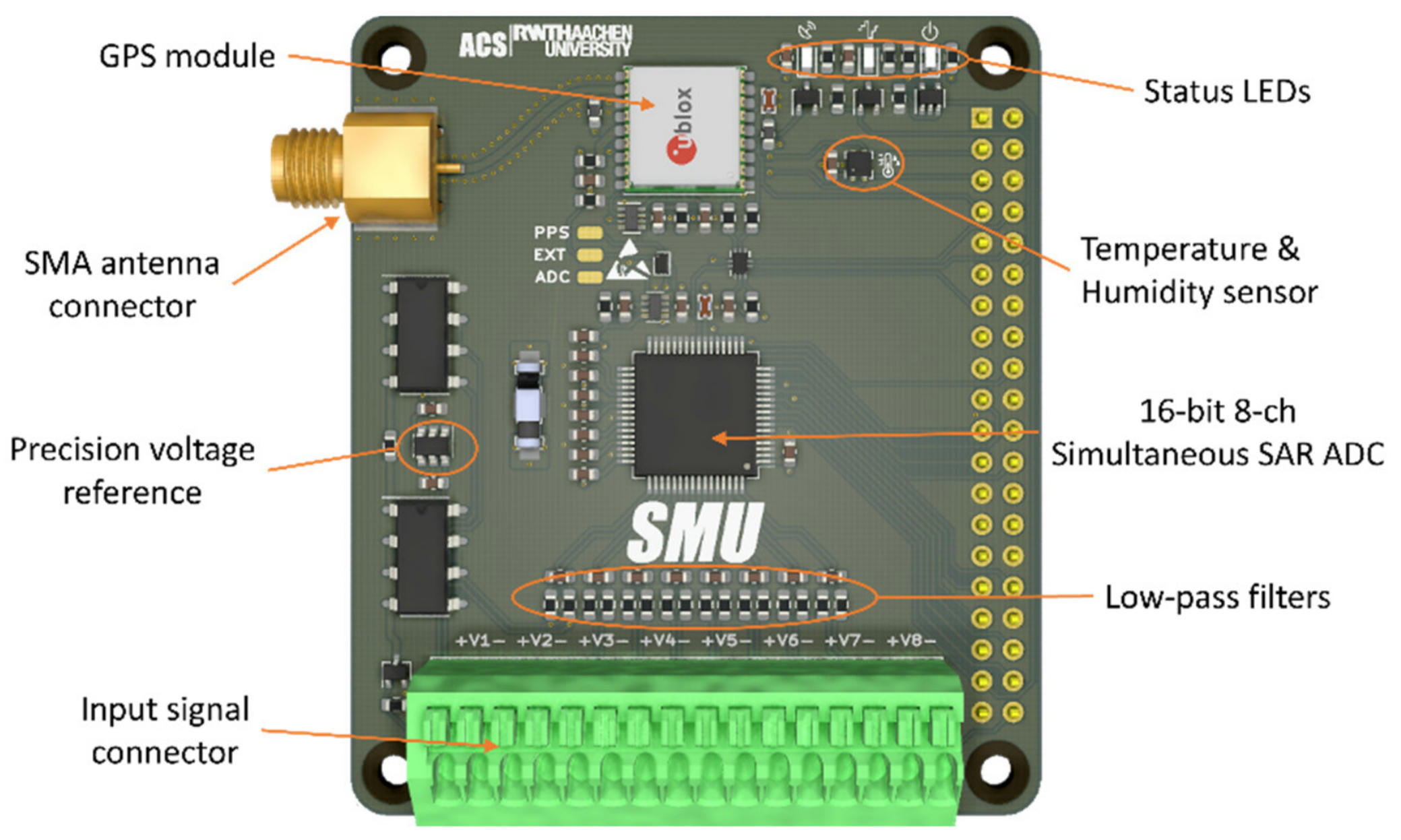 A RPI HAT For Synchronized Measurements | Raspb...