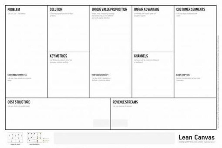 Business Model Canvas or Lean Canvas? | WHY IT MATTERS: Digital Transformation | Scoop.it