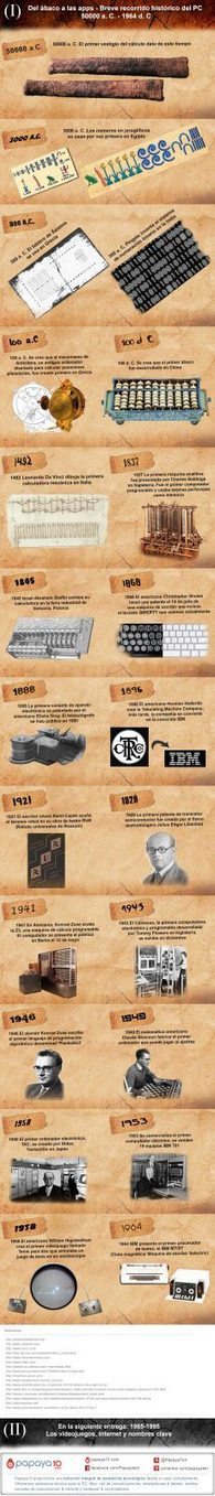Historia del PC (I): Del ábaco hasta 1964 | tecno4 | Scoop.it