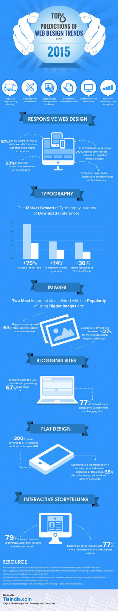 6 prédictions et tendances Web Design pour 2015 ! [Infographie] #Responsive | Ecrire Web | Scoop.it