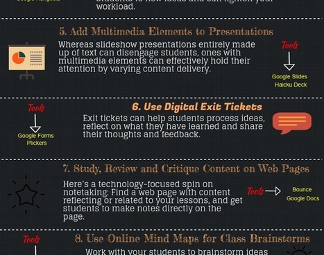 Some Helpful Ideas to Effectively Integrate Technology in Your Instruction | Information and digital literacy in education via the digital path | Scoop.it