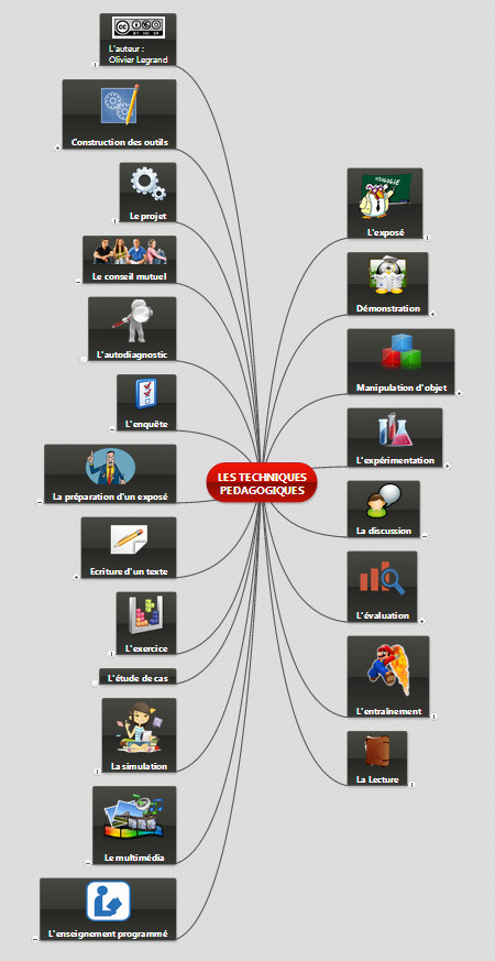 LES TECHNIQUES PEDAGOGIQUES | Pédagogie & Technologie | Scoop.it