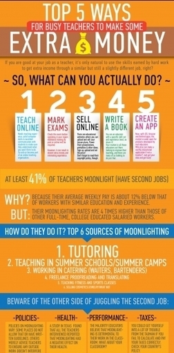 How Teachers Can Earn Extra Money – Infographic | E-Learning-Inclusivo (Mashup) | Scoop.it