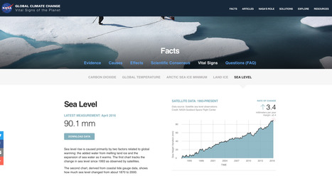Sea level | NASA Global Climate Change | Stage 6 HSC Geography ( Current syllabus) | Scoop.it