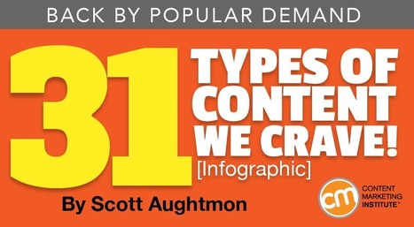 Thirty-one types of content we crave [Infographic] | consumer psychology | Scoop.it