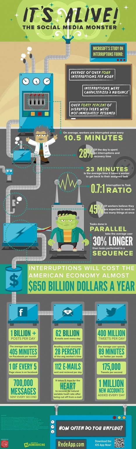 INFOGRAPHIC: Social Media Monster Interrruptions and Work Productivity | Communications Major | Scoop.it