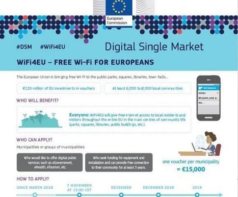WiFi4EU | Free Wi-Fi for Europeans | EU FUNDING OPPORTUNITIES  AND PROJECT MANAGEMENT TIPS | Scoop.it