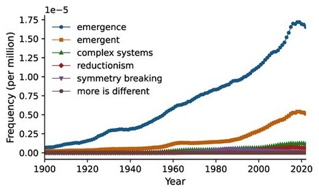 What is emergence, after all? | Papers | Scoop.it